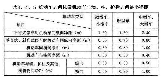 機(jī)動(dòng)車之間以及機(jī)動(dòng)車與墻、柱、護(hù)欄之間最小凈距