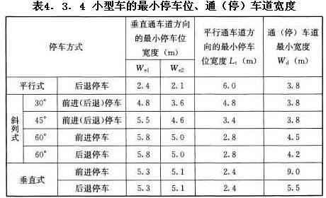 小型車的最小停車位、通（停）車道寬度