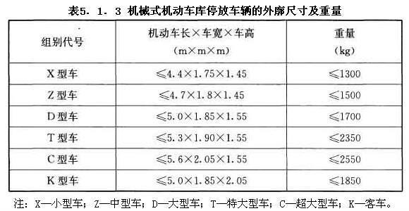 機(jī)械式機(jī)動(dòng)車庫停放車輛的外廓尺寸及重量