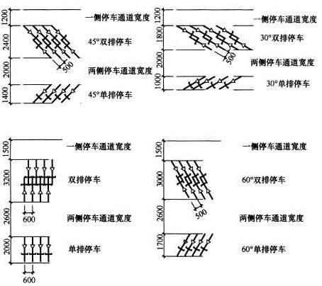 自行車停車寬度和通道寬度