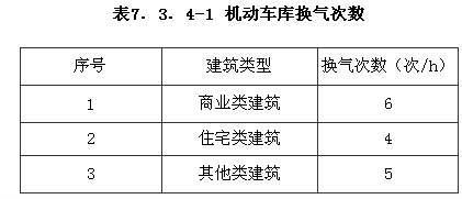 機(jī)動(dòng)車庫換氣次數(shù)