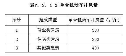 機(jī)動(dòng)車庫換氣次數(shù)