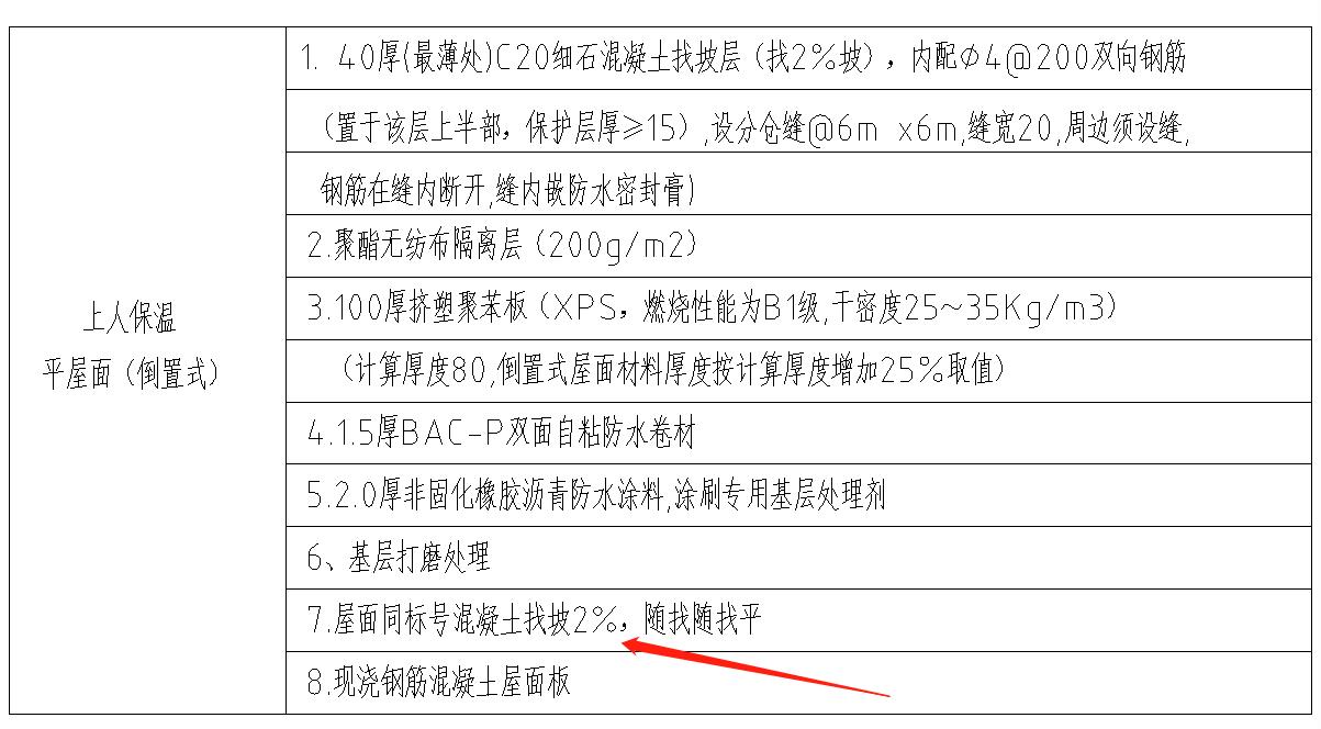 倒置式屋面找坡及女兒墻高度問(wèn)題圖3