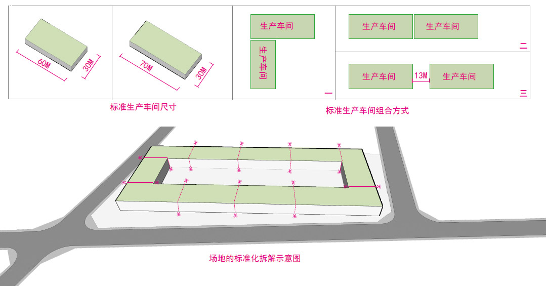 標(biāo)準(zhǔn)化、模塊化的生產(chǎn)車間設(shè)計(jì)